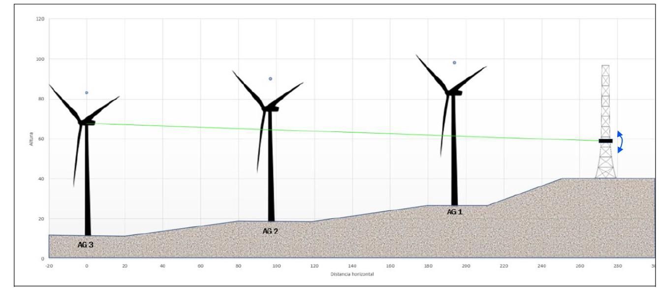Esquema de cómo irá montado este novedoso sistema  de iluminación.