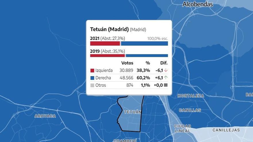 Resultados electorales del 4-M en el distrito de Tetuán, por bloques políticos