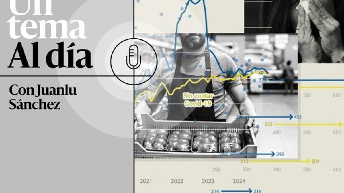 🎙 PODCAST | Absentismo laboral: el nuevo concepto que va calando [R]