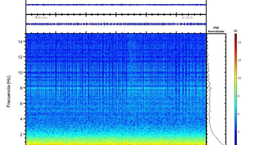 Tenerife registra 700 pequeños terremotos en su sexto enjambre sísmico desde 2016