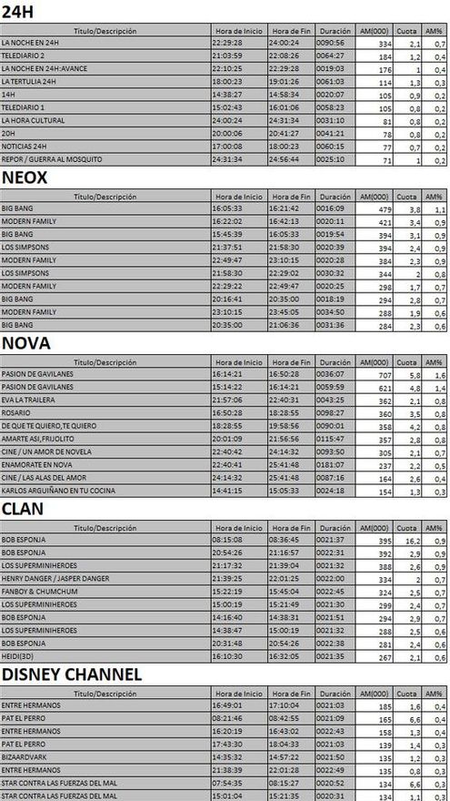 Top 5 cadenas TDT del miércoles 27 de septiembre