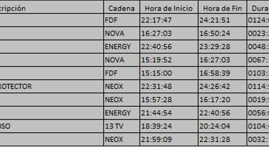 Top 10 TDT del martes 29 de agosto