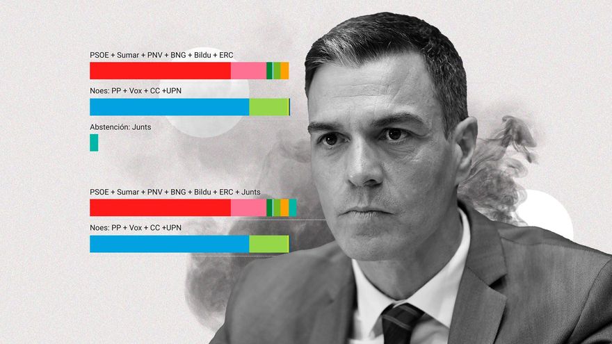 Todos los escenarios para la investidura de Pedro Sánchez tras el movimiento de un diputado por el voto CERA
