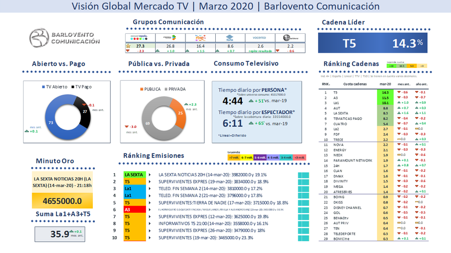 Visión Global Mercado TV Marzo 2020