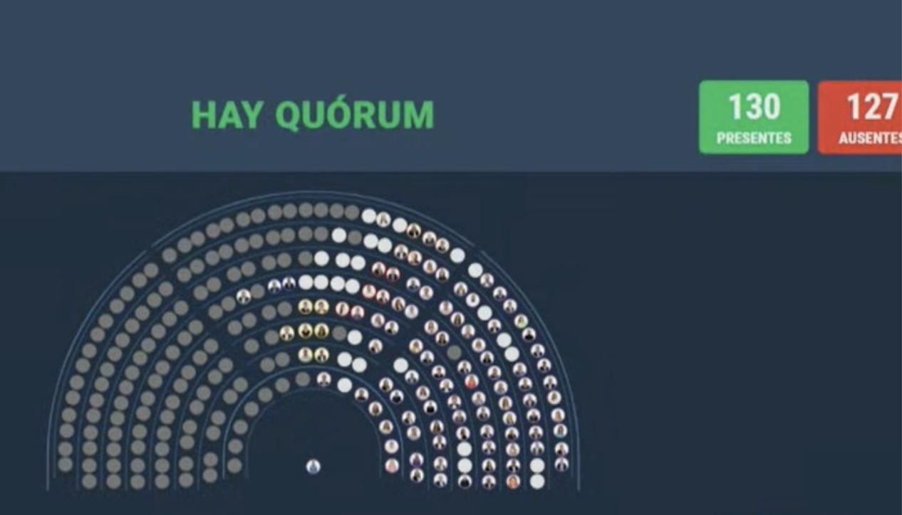 El tablero de Diputados marcó el quórum que consiguió el oficialismo para abrir la sesión.