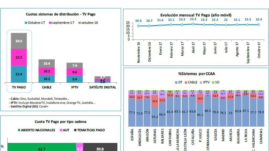 Sistemas de distribución octubre 2017