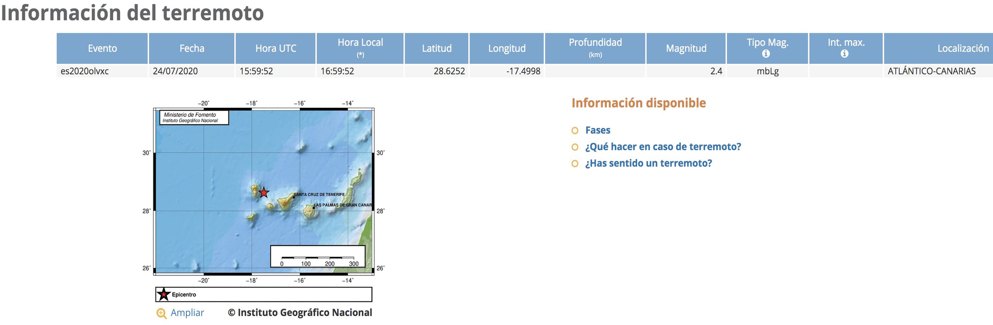 Datos del terremoto registrado por el IGN  este viernes, en el mar, al este de La Palma