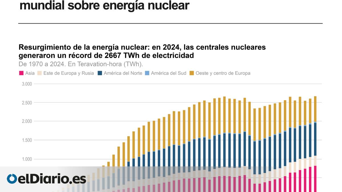 www.eldiario.es