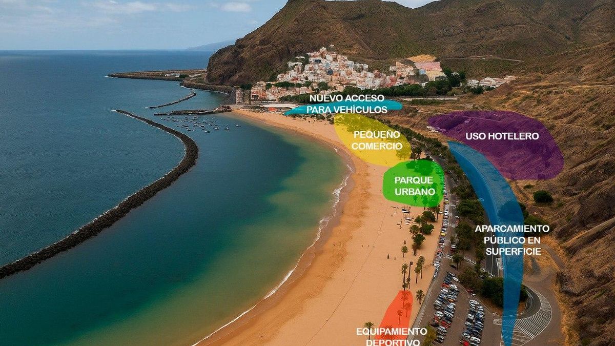 Infografía de los usos previstos para el frente de Las Teresitas, en Santa Cruz de Tenerife
