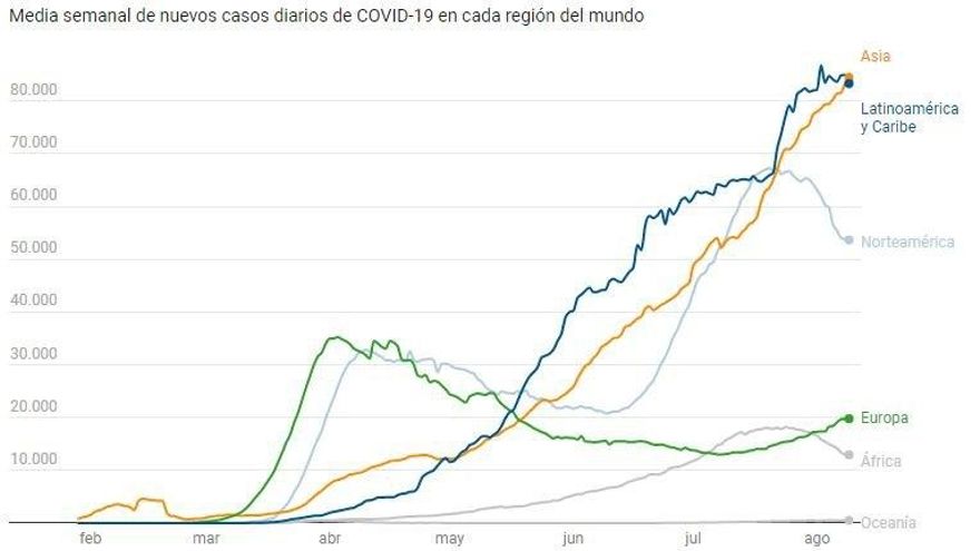 Evolución coronavirus en el mundo