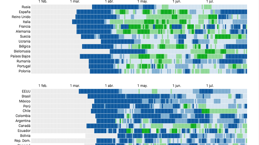 Gráfica de la evolución del coronavirus actualizada