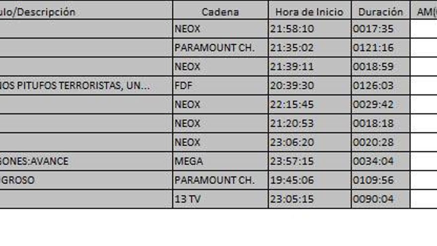 Ránking TDT domingo 21 mayo de 2017