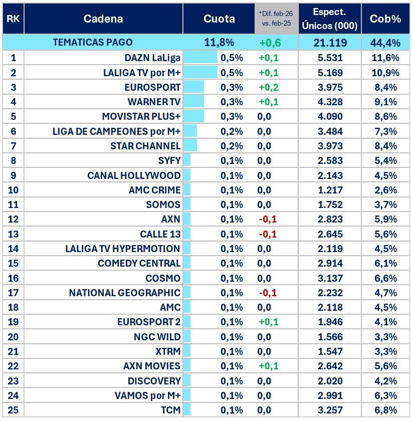 Ranking de cadenas de pago en febrero de 2026