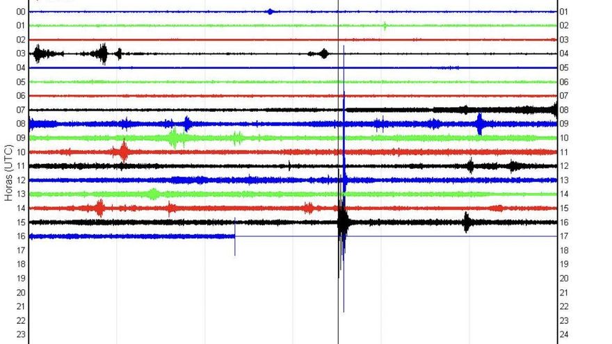 Señales sísmicas en la isla de Gran Canaria, este miércoles 30 de noviembre
