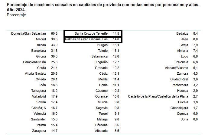 Fuente: Atlas de distribución de renta de los hogares (2024), INE.