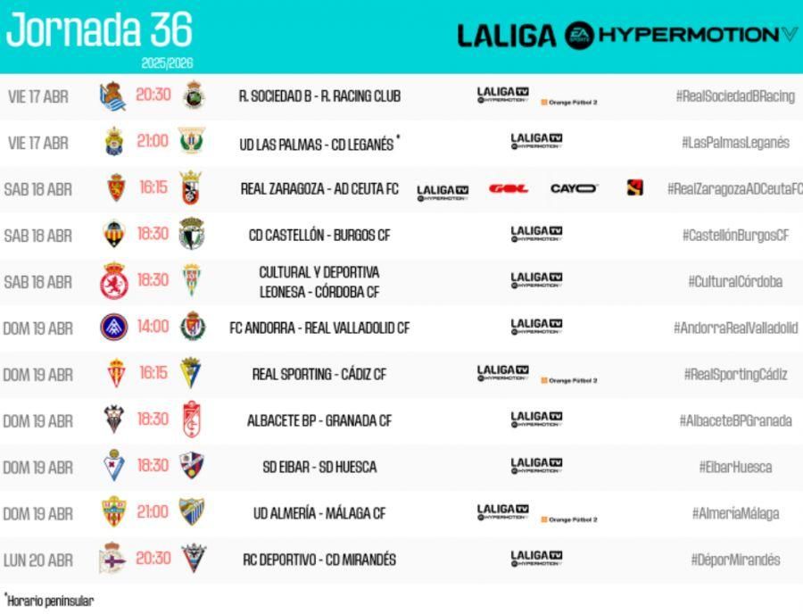 Jornada 36 en LaLiga Hypermotion.