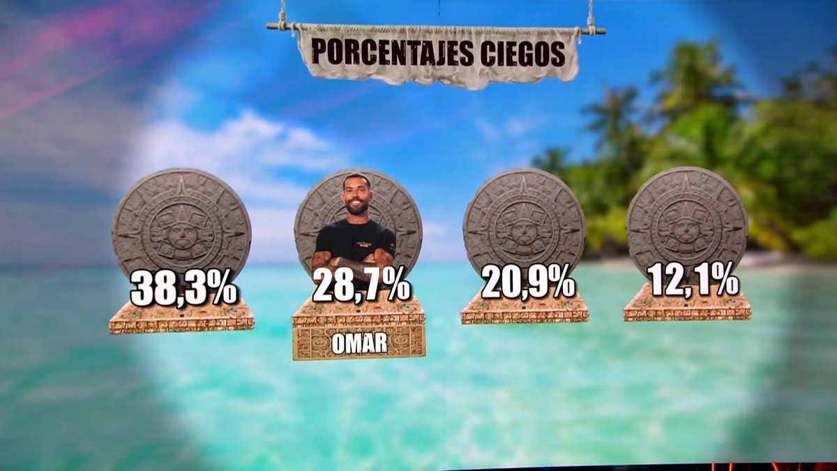 Porcentajes ciegos de 'Supervivientes'