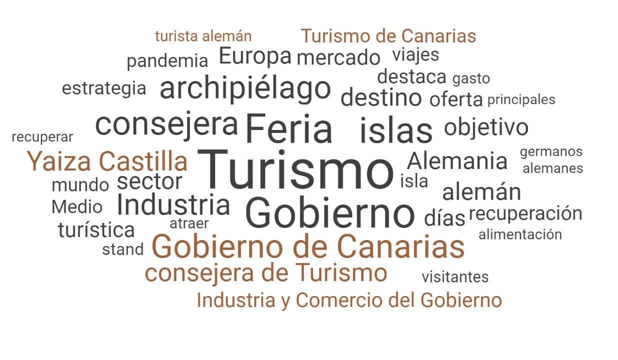 Términos más utilizados sobre la participación de Canarias en la Feria ITB Berlín.
