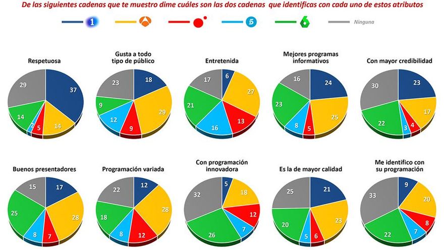 Resultados del informe