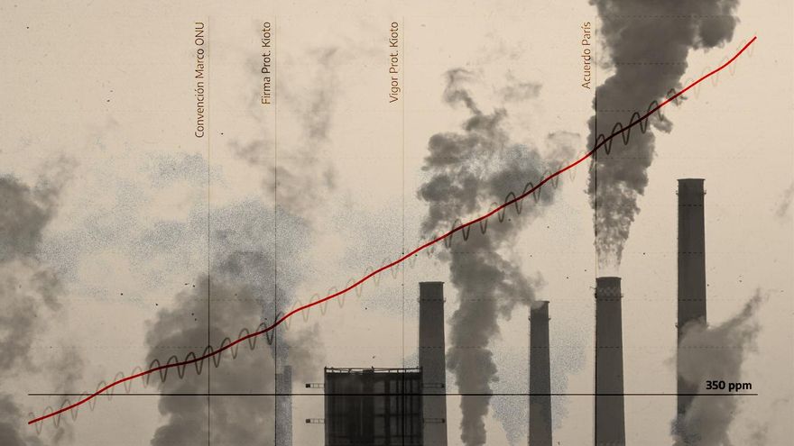 El principal causante del recalentamiento del planeta crece sin freno