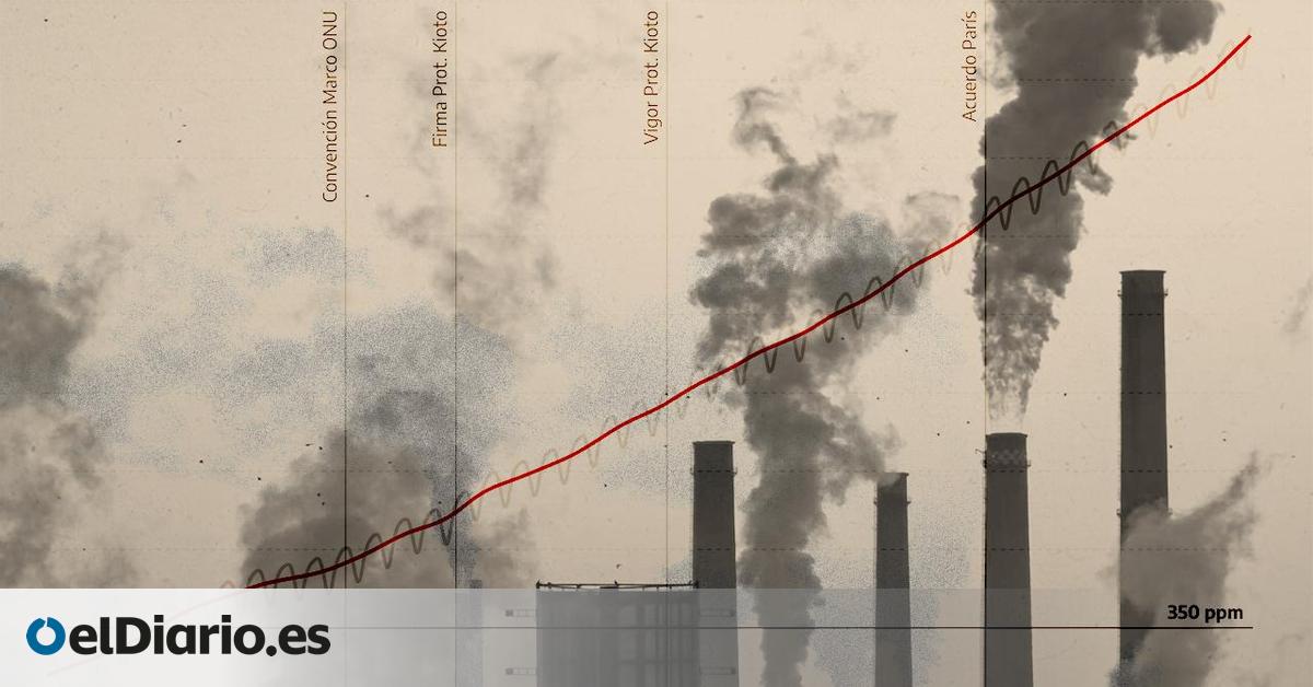 EL CO2 EN LA ATMÓSFERA
El principal causante del recalentamiento del planeta crece sin freno