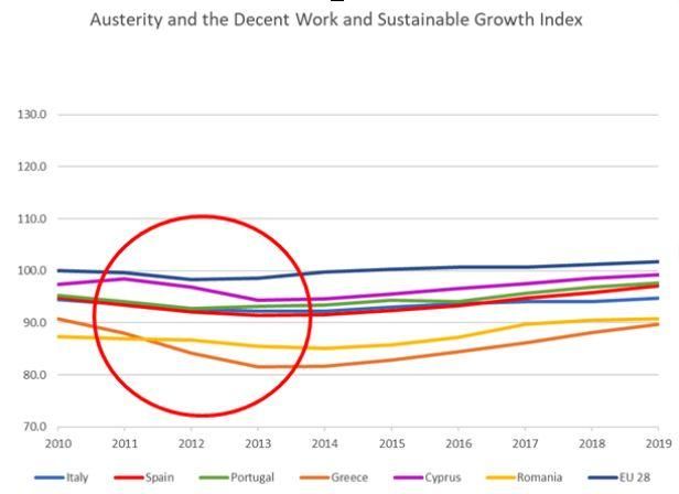 Índice de Trabajo Decente elaborado por la Confederación Europea de Sindicatos.