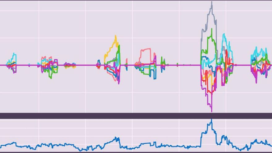 Detectan un gen que reduce el 'ruido' en el cerebro, calma la mente y mejora la atención