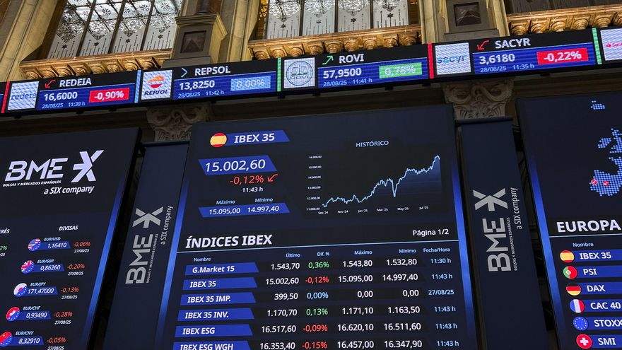El IBEX 35 suma un 0,34 % al cierre y se aproxima a los 15.100 puntos tras el PIB de EE.UU.