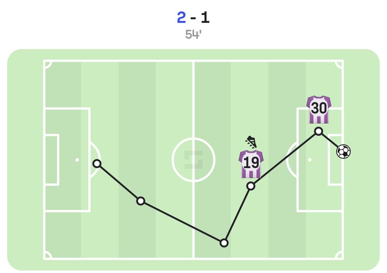 2-1 del Real Valladolid