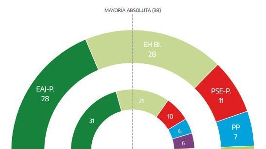 Captura pantalla 44 por ciento 21A