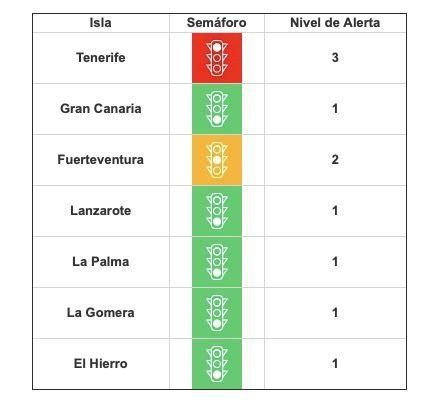 Nivel de alerta por Covid-19 en Canarias tras la actualización acordada este jueves.