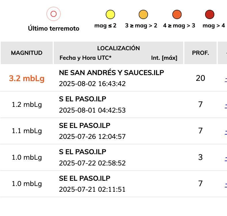 Relación de terremotos registrados en La Palma en los últimos 15 días.
