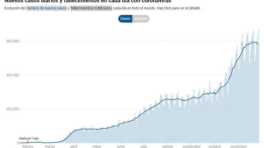 Récord de contagios