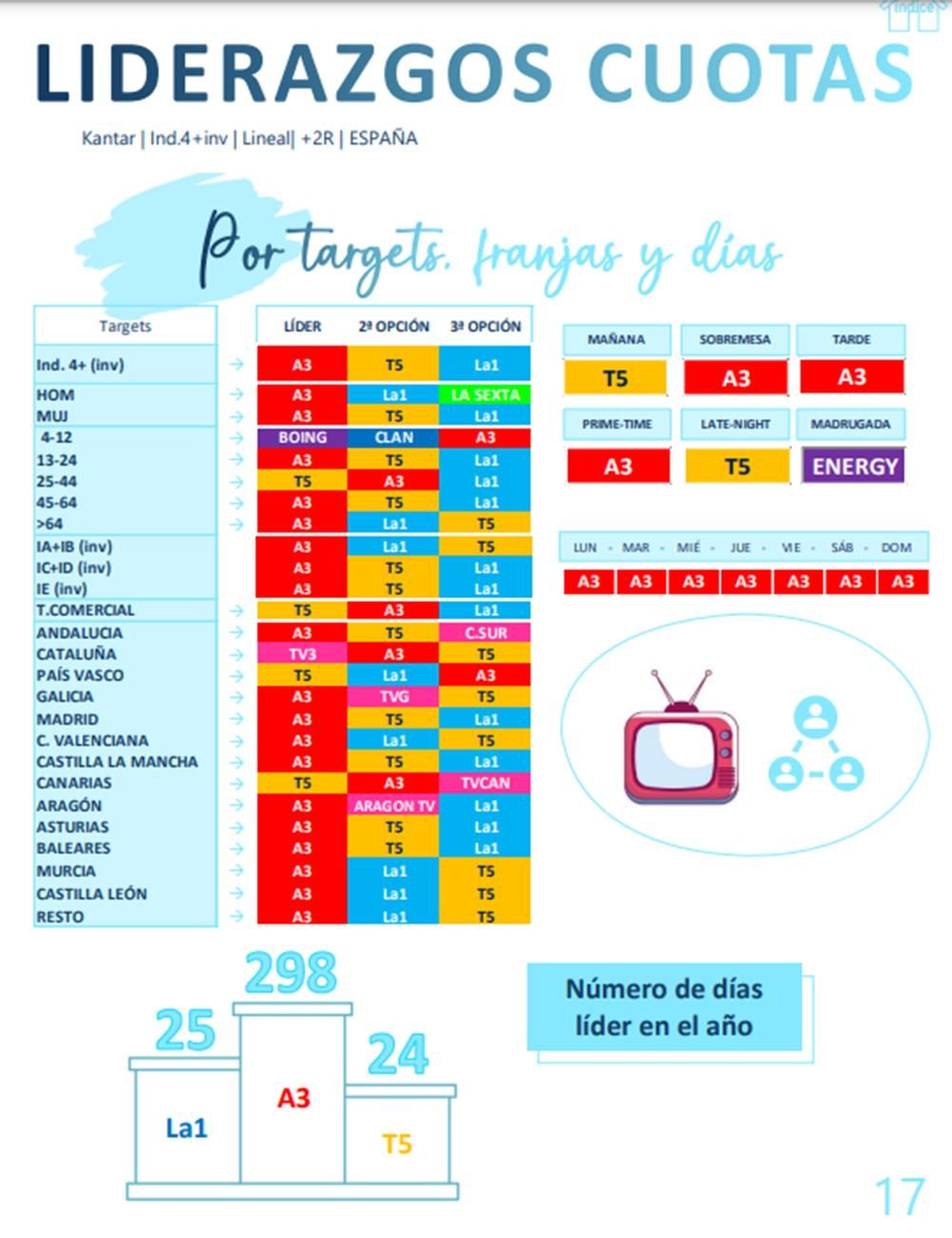 Liderazgo por cuotas en 2023