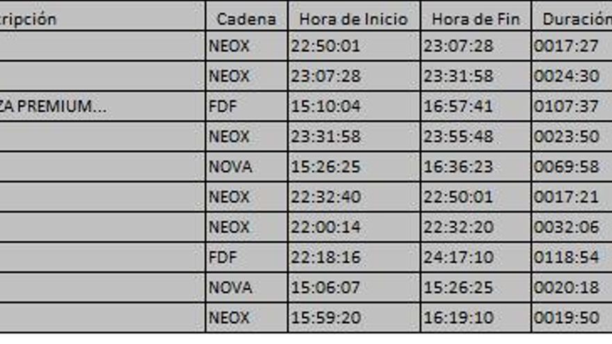 Top 10 TDT del jueves 20 de julio
