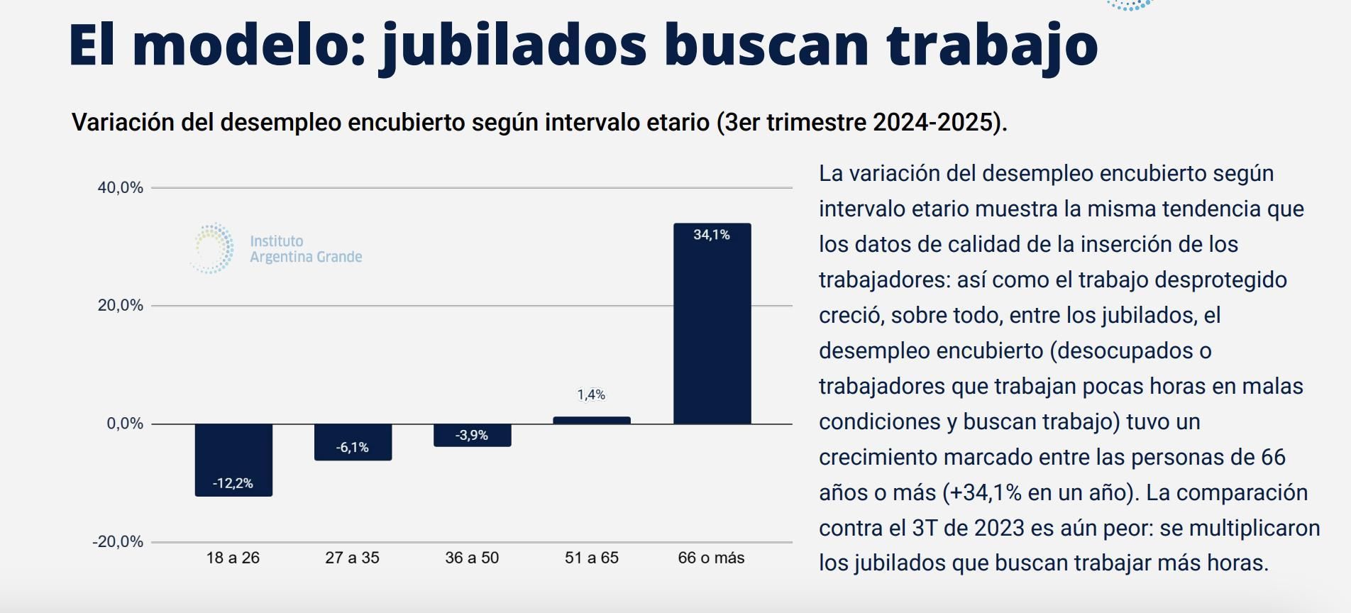 Fuente: Elaboración propia IAG en base a microdatos de EPH.