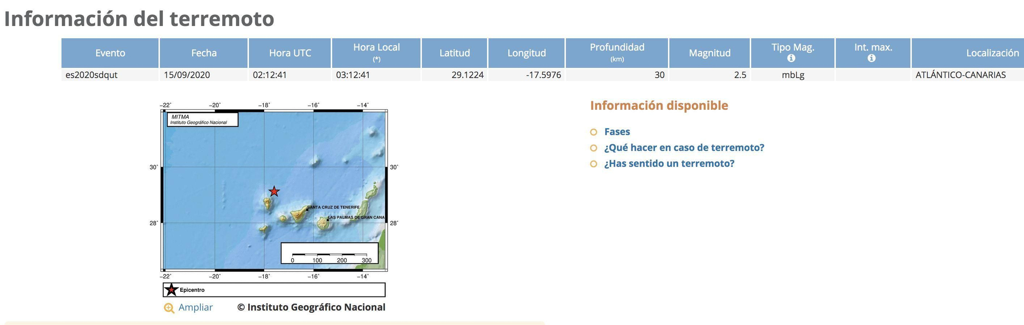 Datos del terremoto registrado por el IGN este martes, en el mar, al norte de La Palma