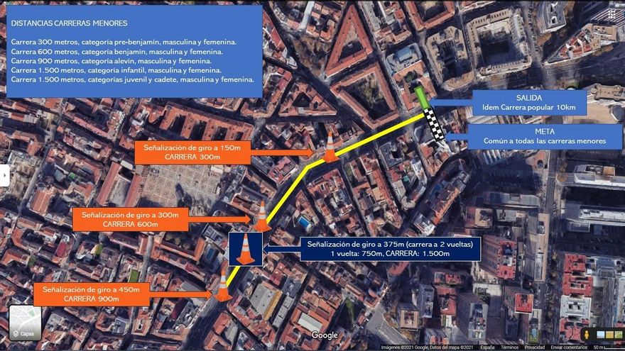 Recorridos del resto de pruebas