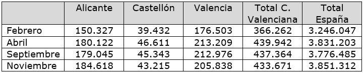 Tabla 2.- Paro registrado.