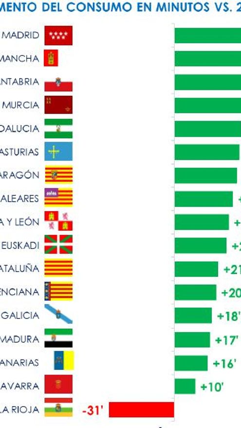 Consumo por comunidades
