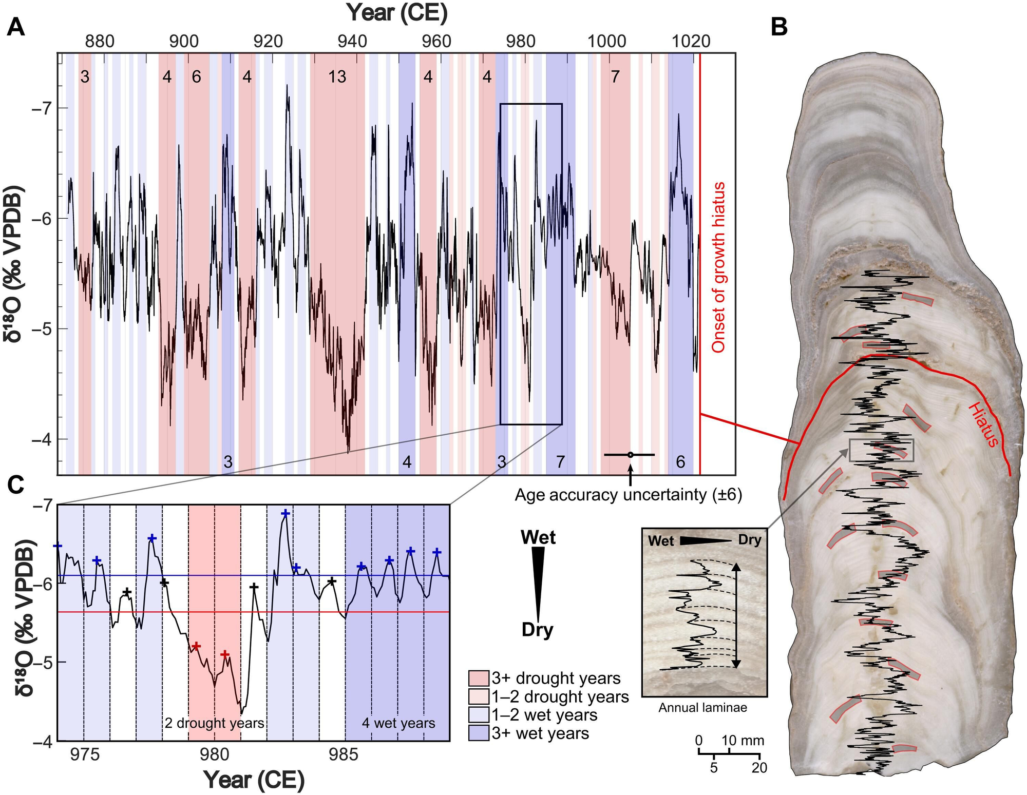 Resultados del isótopo de oxígeno de Tzab06-1.