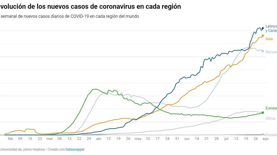 Evolución de casos de coronavirus
