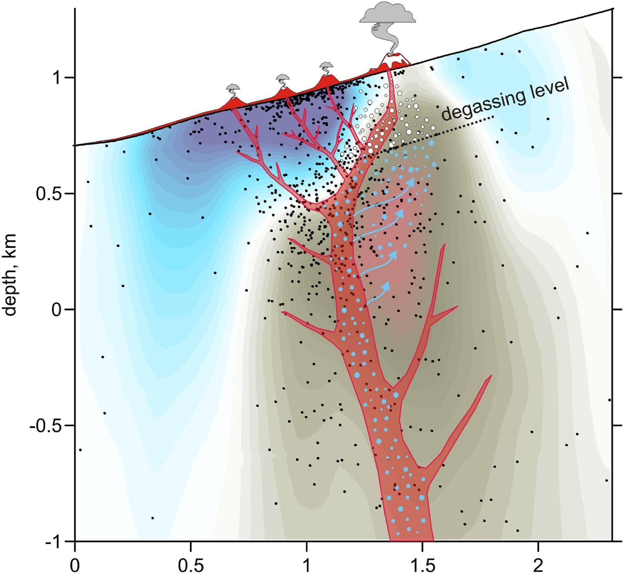 En la imagen, la tomografía sísmica del Tajogaite incluida  en el estudio publicado en GEOPHYSICAL RESEARCH LETTERS