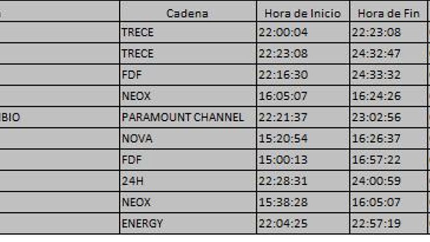Top 10 TDT del martes 3 de octubre