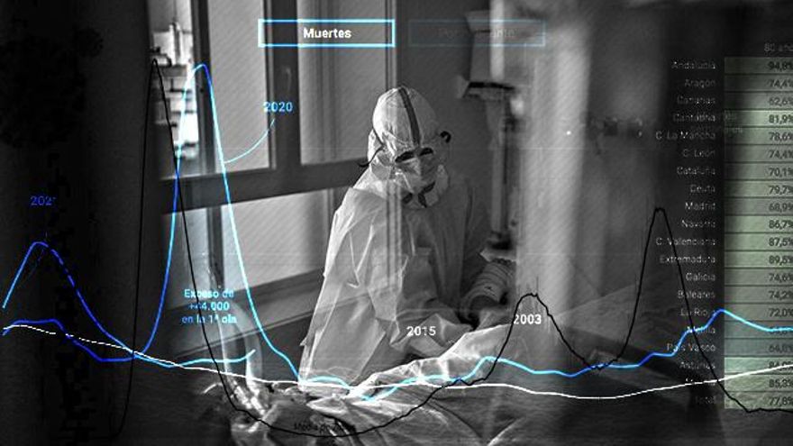 La vacunación (pero no solo) aplaca la letalidad de la cuarta ola