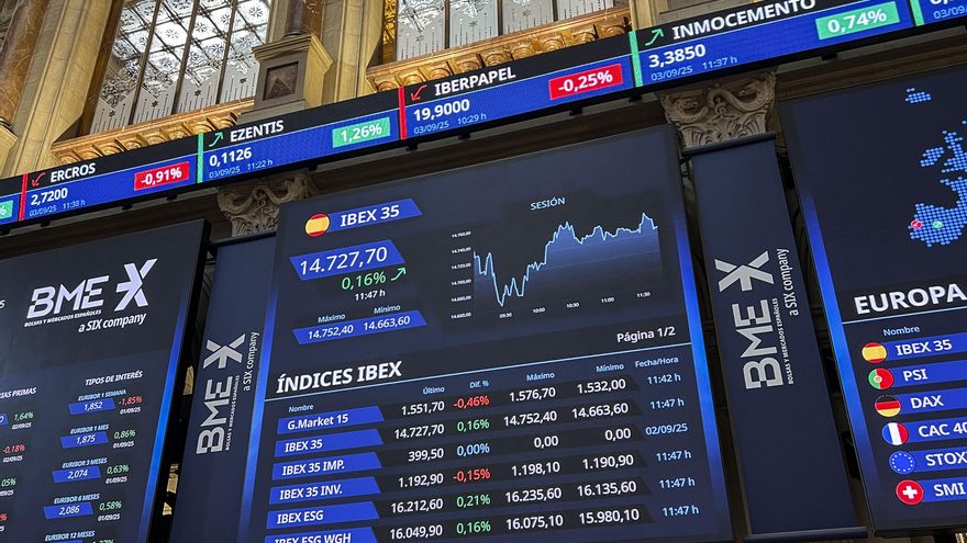 El IBEX 35 sube un 0,58% y roza los 14.800 puntos expectante a la evolución de los bonos