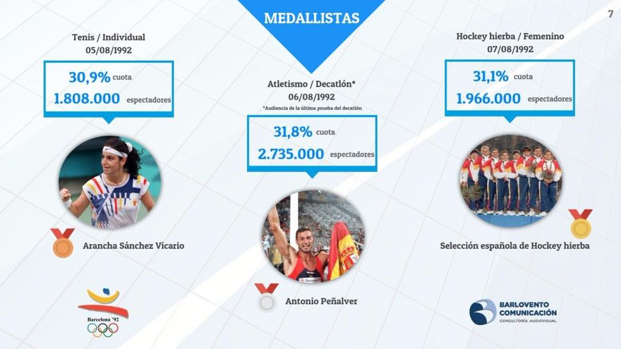 Informe Barlovento Barcelona 92 - 06