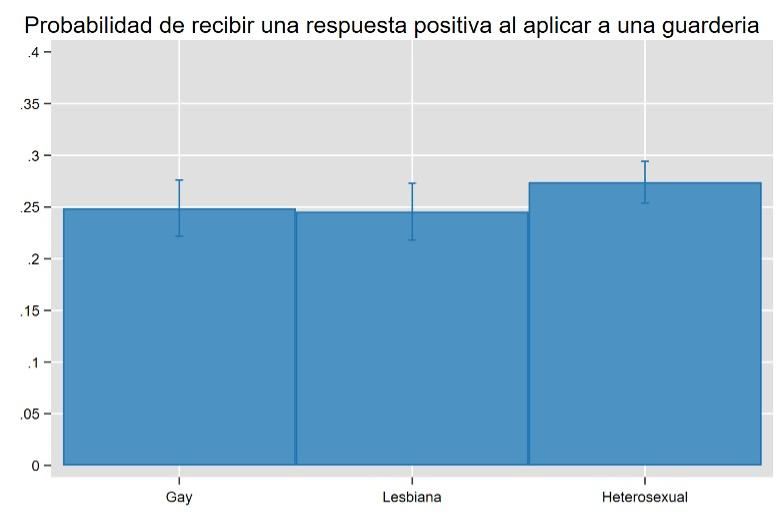 Gráfico 3