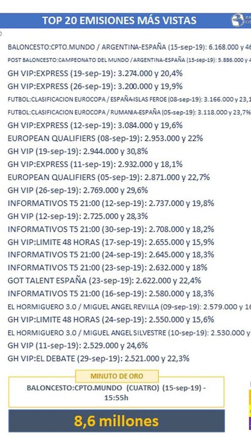 Emisiones más vistas septiembre 2019