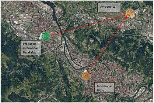 Propuesta de conexión entre Ansio y el aeropuerto de Bilbao